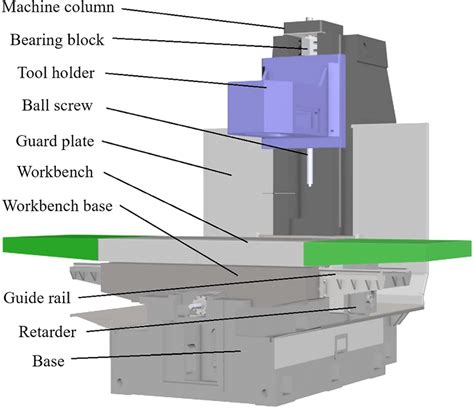 cnc milling machine accessories|cnc milling machine diagram.